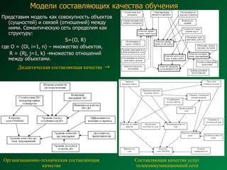 Модели составляющих качества обучения Представим модель как совокупность объектов (сущностей) и связей (отношений) между ними. Семантическую сеть определим как структуру: S= {O, R}  где  O  =  {Oi, i=1, n} –  множество  объектов ,  R  =  {Rj, j=1, k}  -множество   отношений между объектами. Составляющая качества услуг телекоммуникационной сети Дидактическая составляющая качества  -> Организационно-техническая составляющая качества 