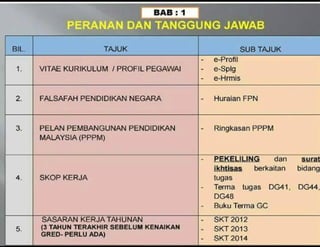 Maklumat pppb