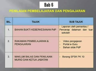 Maklumat pppb
