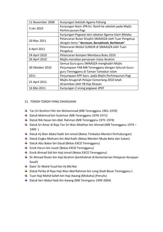 KOD SEKOLAH:TFT 3002