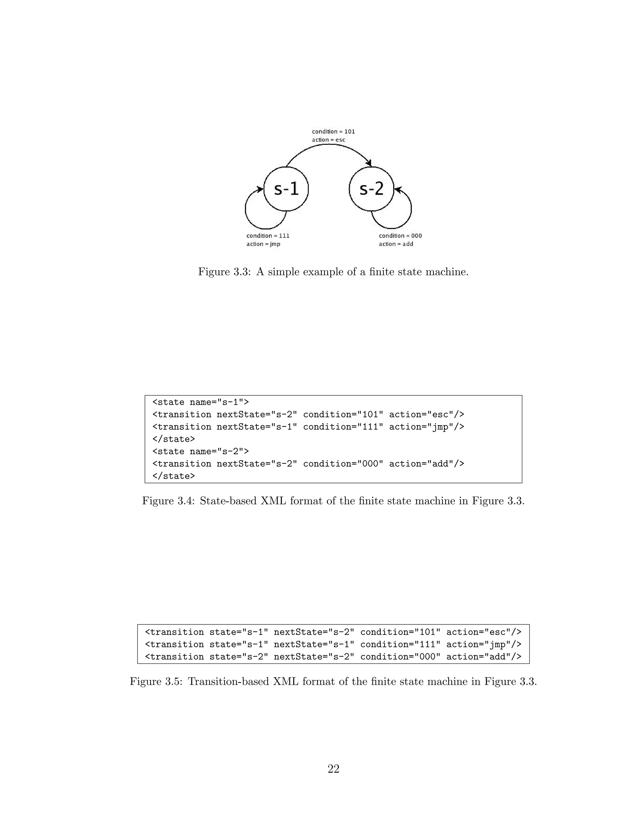 Figure 3.3: A simple example of a ﬁnite state machine.
<state name="s-1">
<transition nextState="s-2" condition="101" action="esc"/>
<transition nextState="s-1" condition="111" action="jmp"/>
</state>
<state name="s-2">
<transition nextState="s-2" condition="000" action="add"/>
</state>
Figure 3.4: State-based XML format of the ﬁnite state machine in Figure 3.3.
<transition state="s-1" nextState="s-2" condition="101" action="esc"/>
<transition state="s-1" nextState="s-1" condition="111" action="jmp"/>
<transition state="s-2" nextState="s-2" condition="000" action="add"/>
Figure 3.5: Transition-based XML format of the ﬁnite state machine in Figure 3.3.
22
 