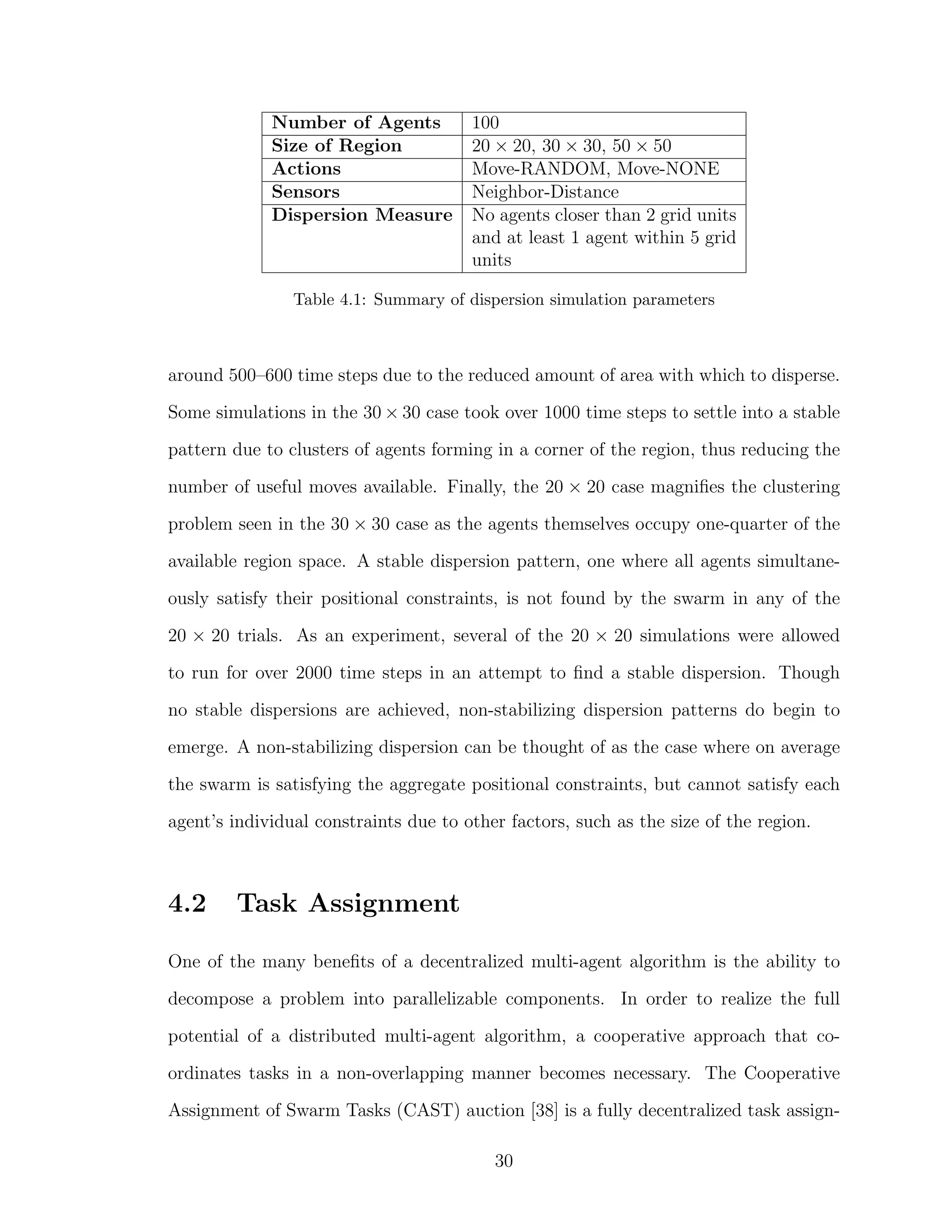 Number of Agents 100
Size of Region 20 × 20, 30 × 30, 50 × 50
Actions Move-RANDOM, Move-NONE
Sensors Neighbor-Distance
Dispersion Measure No agents closer than 2 grid units
and at least 1 agent within 5 grid
units
Table 4.1: Summary of dispersion simulation parameters
around 500–600 time steps due to the reduced amount of area with which to disperse.
Some simulations in the 30 × 30 case took over 1000 time steps to settle into a stable
pattern due to clusters of agents forming in a corner of the region, thus reducing the
number of useful moves available. Finally, the 20 × 20 case magniﬁes the clustering
problem seen in the 30 × 30 case as the agents themselves occupy one-quarter of the
available region space. A stable dispersion pattern, one where all agents simultane-
ously satisfy their positional constraints, is not found by the swarm in any of the
20 × 20 trials. As an experiment, several of the 20 × 20 simulations were allowed
to run for over 2000 time steps in an attempt to ﬁnd a stable dispersion. Though
no stable dispersions are achieved, non-stabilizing dispersion patterns do begin to
emerge. A non-stabilizing dispersion can be thought of as the case where on average
the swarm is satisfying the aggregate positional constraints, but cannot satisfy each
agent’s individual constraints due to other factors, such as the size of the region.
4.2 Task Assignment
One of the many beneﬁts of a decentralized multi-agent algorithm is the ability to
decompose a problem into parallelizable components. In order to realize the full
potential of a distributed multi-agent algorithm, a cooperative approach that co-
ordinates tasks in a non-overlapping manner becomes necessary. The Cooperative
Assignment of Swarm Tasks (CAST) auction [38] is a fully decentralized task assign-
30
 