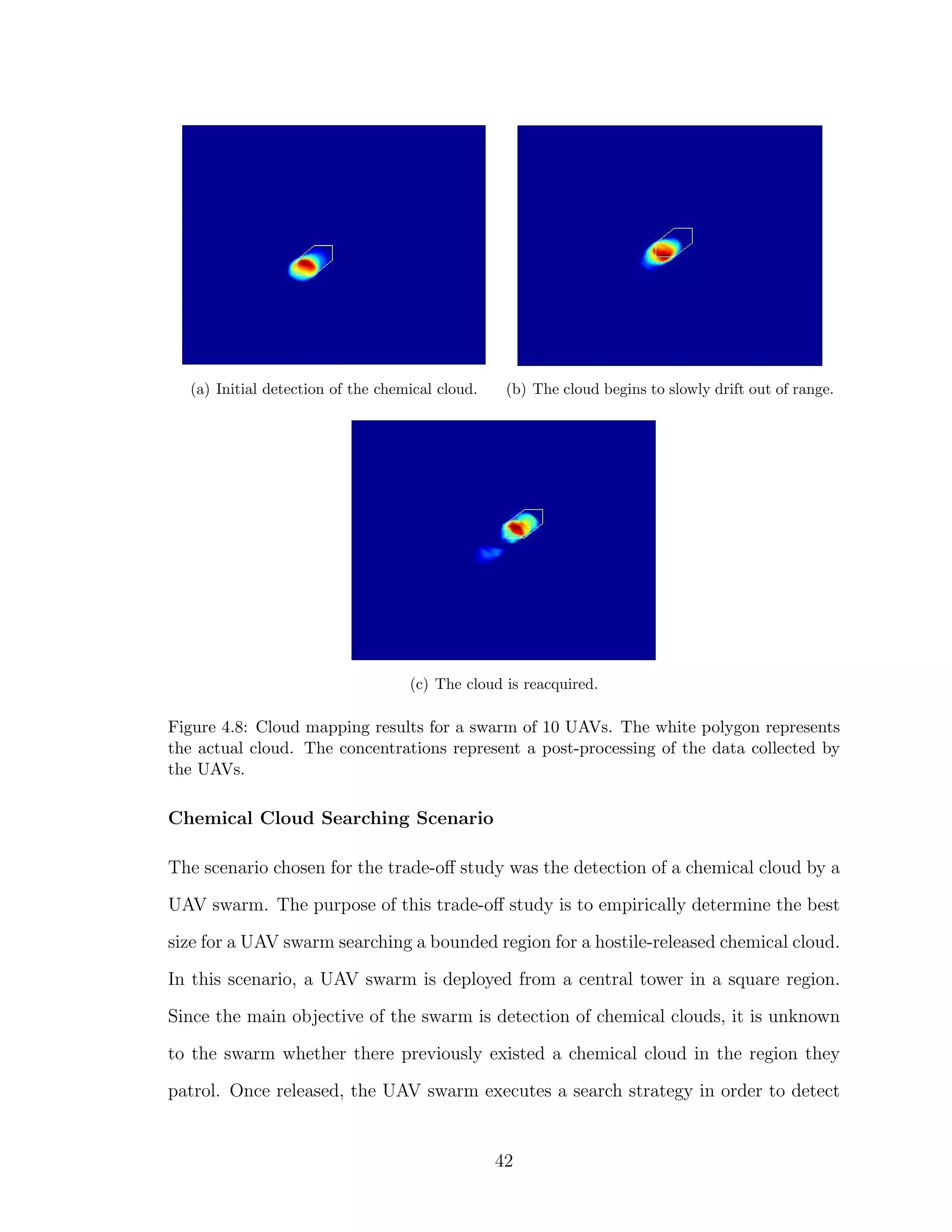 (a) Initial detection of the chemical cloud. (b) The cloud begins to slowly drift out of range.
(c) The cloud is reacquired.
Figure 4.8: Cloud mapping results for a swarm of 10 UAVs. The white polygon represents
the actual cloud. The concentrations represent a post-processing of the data collected by
the UAVs.
Chemical Cloud Searching Scenario
The scenario chosen for the trade-oﬀ study was the detection of a chemical cloud by a
UAV swarm. The purpose of this trade-oﬀ study is to empirically determine the best
size for a UAV swarm searching a bounded region for a hostile-released chemical cloud.
In this scenario, a UAV swarm is deployed from a central tower in a square region.
Since the main objective of the swarm is detection of chemical clouds, it is unknown
to the swarm whether there previously existed a chemical cloud in the region they
patrol. Once released, the UAV swarm executes a search strategy in order to detect
42
 