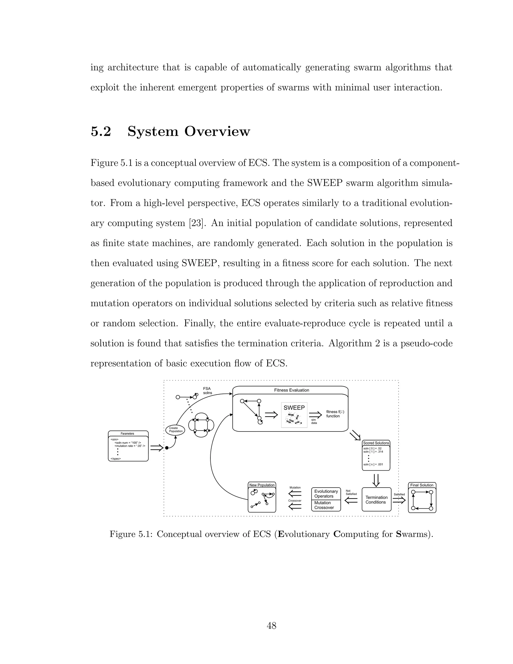 ing architecture that is capable of automatically generating swarm algorithms that
exploit the inherent emergent properties of swarms with minimal user interaction.
5.2 System Overview
Figure 5.1 is a conceptual overview of ECS. The system is a composition of a component-
based evolutionary computing framework and the SWEEP swarm algorithm simula-
tor. From a high-level perspective, ECS operates similarly to a traditional evolution-
ary computing system [23]. An initial population of candidate solutions, represented
as ﬁnite state machines, are randomly generated. Each solution in the population is
then evaluated using SWEEP, resulting in a ﬁtness score for each solution. The next
generation of the population is produced through the application of reproduction and
mutation operators on individual solutions selected by criteria such as relative ﬁtness
or random selection. Finally, the entire evaluate-reproduce cycle is repeated until a
solution is found that satisﬁes the termination criteria. Algorithm 2 is a pseudo-code
representation of basic execution ﬂow of ECS.
Figure 5.1: Conceptual overview of ECS (Evolutionary Computing for Swarms).
48
 