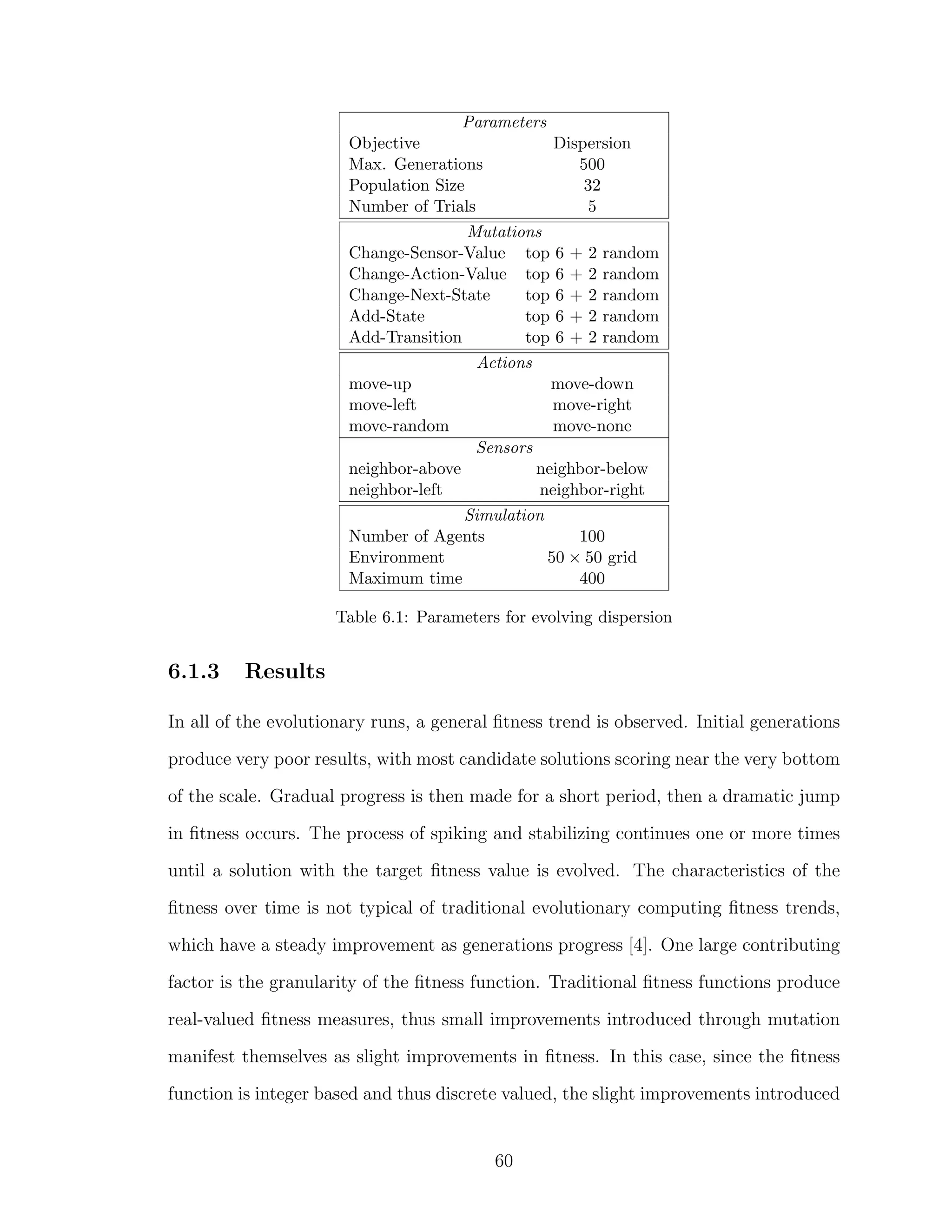 Parameters
Objective Dispersion
Max. Generations 500
Population Size 32
Number of Trials 5
Mutations
Change-Sensor-Value top 6 + 2 random
Change-Action-Value top 6 + 2 random
Change-Next-State top 6 + 2 random
Add-State top 6 + 2 random
Add-Transition top 6 + 2 random
Actions
move-up move-down
move-left move-right
move-random move-none
Sensors
neighbor-above neighbor-below
neighbor-left neighbor-right
Simulation
Number of Agents 100
Environment 50 × 50 grid
Maximum time 400
Table 6.1: Parameters for evolving dispersion
6.1.3 Results
In all of the evolutionary runs, a general ﬁtness trend is observed. Initial generations
produce very poor results, with most candidate solutions scoring near the very bottom
of the scale. Gradual progress is then made for a short period, then a dramatic jump
in ﬁtness occurs. The process of spiking and stabilizing continues one or more times
until a solution with the target ﬁtness value is evolved. The characteristics of the
ﬁtness over time is not typical of traditional evolutionary computing ﬁtness trends,
which have a steady improvement as generations progress [4]. One large contributing
factor is the granularity of the ﬁtness function. Traditional ﬁtness functions produce
real-valued ﬁtness measures, thus small improvements introduced through mutation
manifest themselves as slight improvements in ﬁtness. In this case, since the ﬁtness
function is integer based and thus discrete valued, the slight improvements introduced
60
 