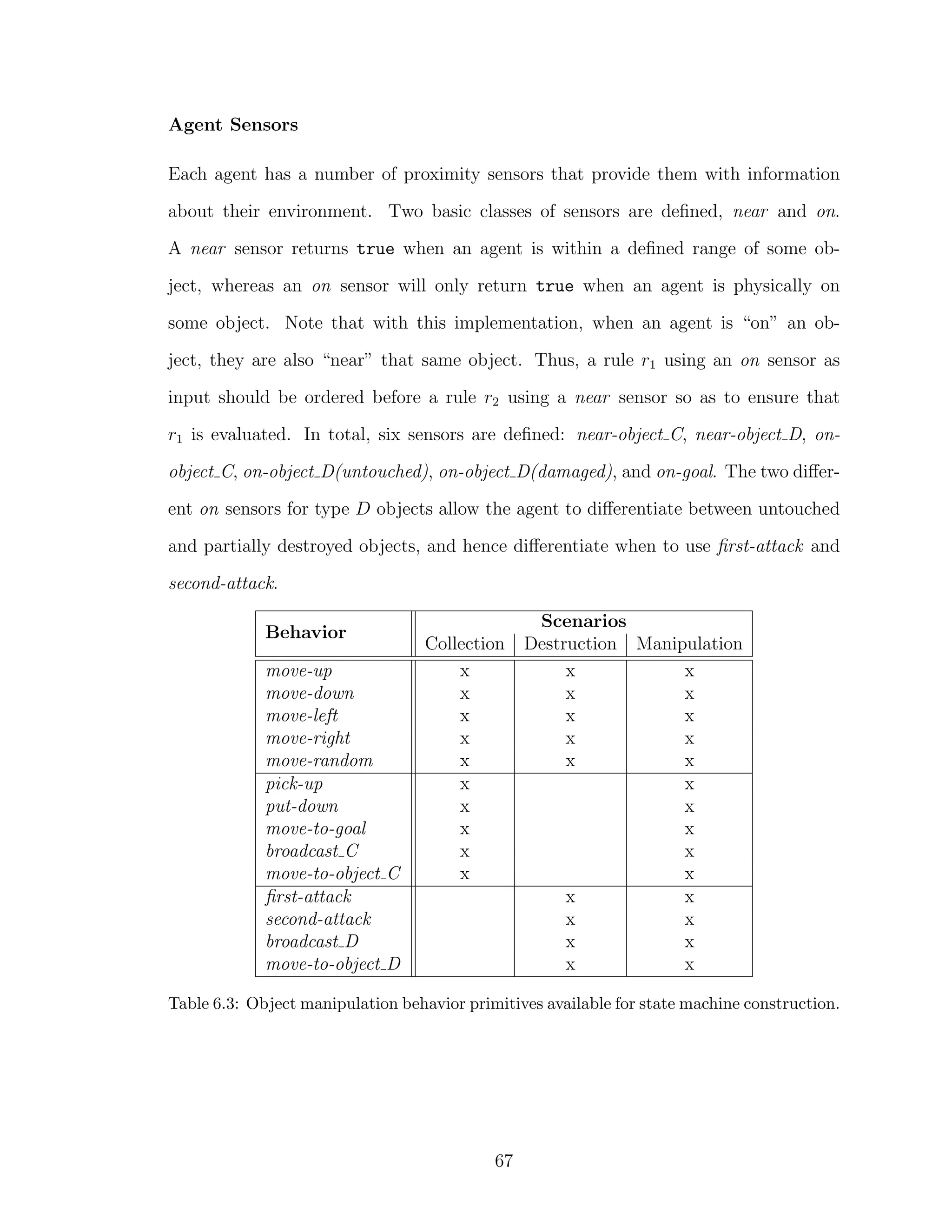 Agent Sensors
Each agent has a number of proximity sensors that provide them with information
about their environment. Two basic classes of sensors are deﬁned, near and on.
A near sensor returns true when an agent is within a deﬁned range of some ob-
ject, whereas an on sensor will only return true when an agent is physically on
some object. Note that with this implementation, when an agent is “on” an ob-
ject, they are also “near” that same object. Thus, a rule r1 using an on sensor as
input should be ordered before a rule r2 using a near sensor so as to ensure that
r1 is evaluated. In total, six sensors are deﬁned: near-object C, near-object D, on-
object C, on-object D(untouched), on-object D(damaged), and on-goal. The two diﬀer-
ent on sensors for type D objects allow the agent to diﬀerentiate between untouched
and partially destroyed objects, and hence diﬀerentiate when to use ﬁrst-attack and
second-attack.
Behavior
Scenarios
Collection Destruction Manipulation
move-up x x x
move-down x x x
move-left x x x
move-right x x x
move-random x x x
pick-up x x
put-down x x
move-to-goal x x
broadcast C x x
move-to-object C x x
ﬁrst-attack x x
second-attack x x
broadcast D x x
move-to-object D x x
Table 6.3: Object manipulation behavior primitives available for state machine construction.
67
 