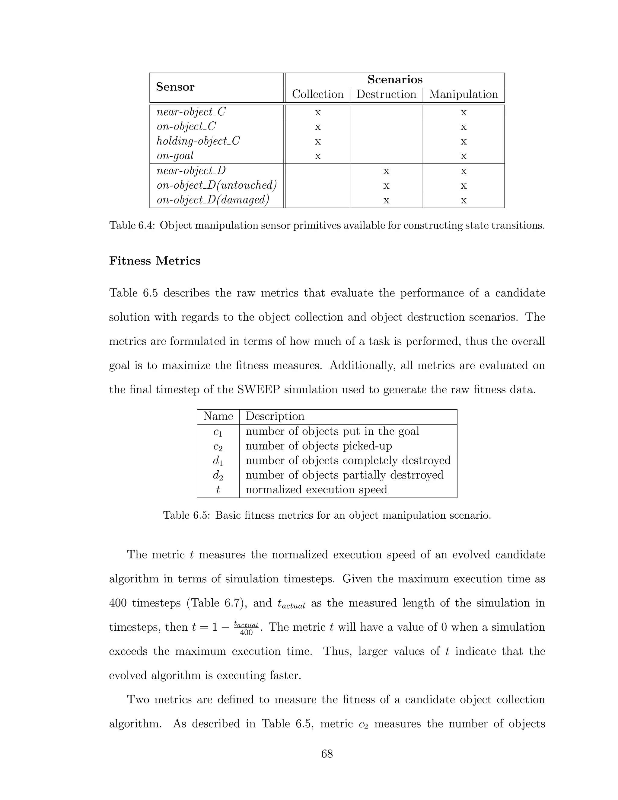 Sensor
Scenarios
Collection Destruction Manipulation
near-object C x x
on-object C x x
holding-object C x x
on-goal x x
near-object D x x
on-object D(untouched) x x
on-object D(damaged) x x
Table 6.4: Object manipulation sensor primitives available for constructing state transitions.
Fitness Metrics
Table 6.5 describes the raw metrics that evaluate the performance of a candidate
solution with regards to the object collection and object destruction scenarios. The
metrics are formulated in terms of how much of a task is performed, thus the overall
goal is to maximize the ﬁtness measures. Additionally, all metrics are evaluated on
the ﬁnal timestep of the SWEEP simulation used to generate the raw ﬁtness data.
Name Description
c1 number of objects put in the goal
c2 number of objects picked-up
d1 number of objects completely destroyed
d2 number of objects partially destrroyed
t normalized execution speed
Table 6.5: Basic ﬁtness metrics for an object manipulation scenario.
The metric t measures the normalized execution speed of an evolved candidate
algorithm in terms of simulation timesteps. Given the maximum execution time as
400 timesteps (Table 6.7), and tactual as the measured length of the simulation in
timesteps, then t = 1 − tactual
400
. The metric t will have a value of 0 when a simulation
exceeds the maximum execution time. Thus, larger values of t indicate that the
evolved algorithm is executing faster.
Two metrics are deﬁned to measure the ﬁtness of a candidate object collection
algorithm. As described in Table 6.5, metric c2 measures the number of objects
68
 