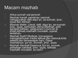 Macam mazhab

1.
2.

3.

4.

Ahlus-sunnah wal jama’ah
Mazhab hanafi: pemikiran rasional,
menggunakan dalil alqur’an, as-sunnah, ijma’,
qiyas dan istihsan
Mazhab Maliki: Literal, dalil: alqur’an, as-sunnah,
ijma’, qiyas, perbuatan ulama Madinah, perk
sahabat,istihsan, sadduzzaro’I,muro’ah al
khilaf,istihsab,mashalih mursalah, syariat
terdahulu
Mazhab Syafi’I:Moderat, konvergensi,
mempertemukan tradisi tektual dan rasional,kritis
selektif,dan berwawasan baru. Dasar
mazhabnya: qur’an, Sunnah, ijma’, qiyas
Mazhab Hambali:Dasarnya Qur’an, sunnah,
perkataan sahabat, ijma’, qiyas, istihsab,
mashalih mursalah, az-zaro’i

 