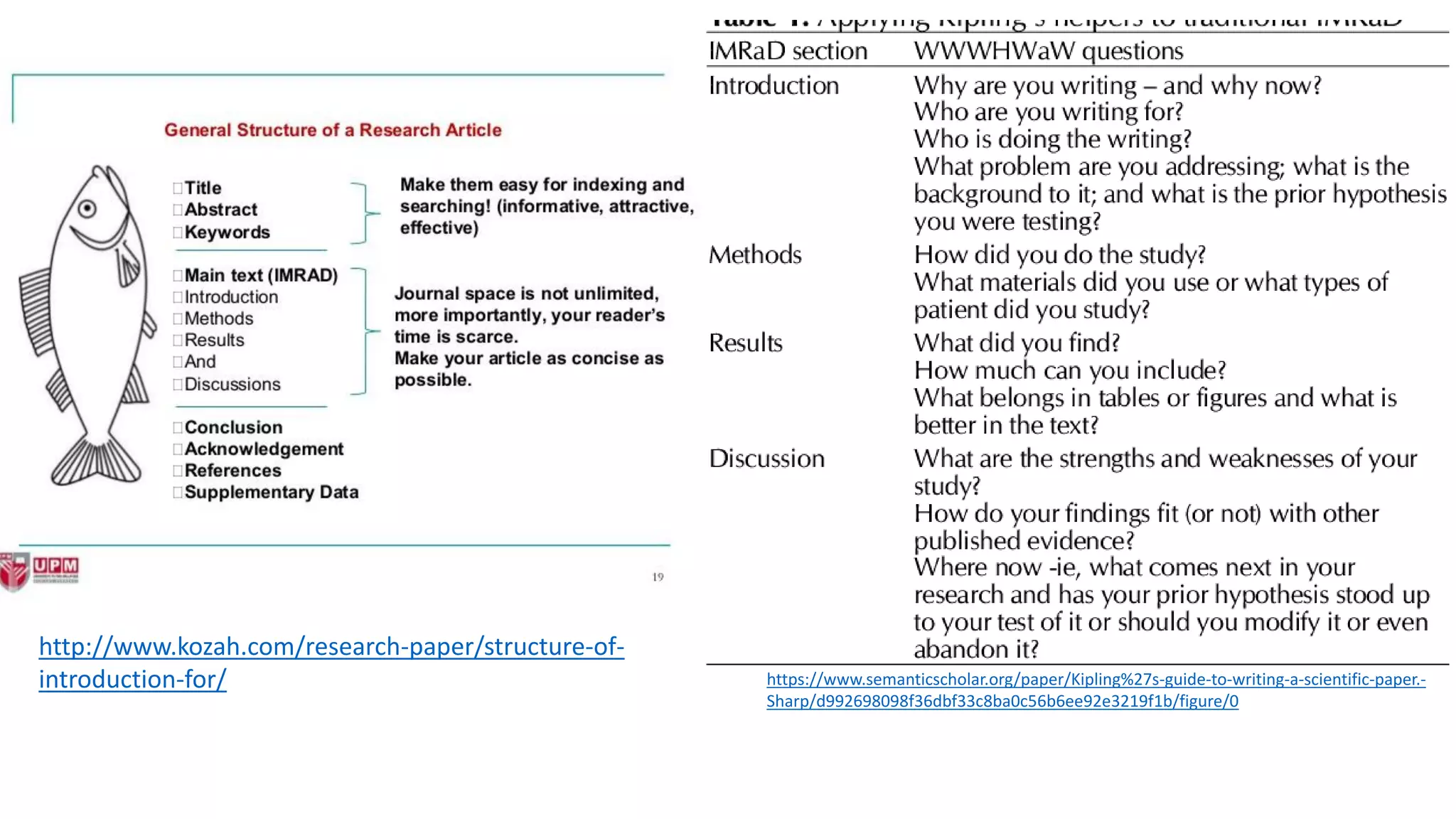 https://www.semanticscholar.org/paper/Kipling%27s-guide-to-writing-a-scientific-paper.-
Sharp/d992698098f36dbf33c8ba0c56b6ee92e3219f1b/figure/0
http://www.kozah.com/research-paper/structure-of-
introduction-for/
 