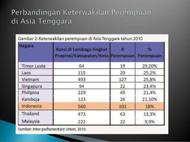 Makna pemilu bagi perempuan