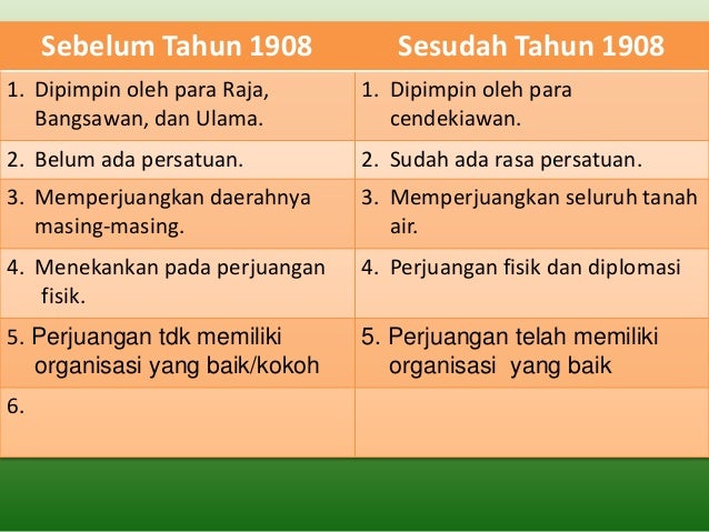 Perjuangan Sebelum Dan Sesudah Tahun 1908