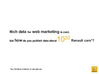 Rich data for web marketing is cool,
but how do you publish data about1020 Renault cars*?
*Yes, 100 billions of billions, for sale right now
 