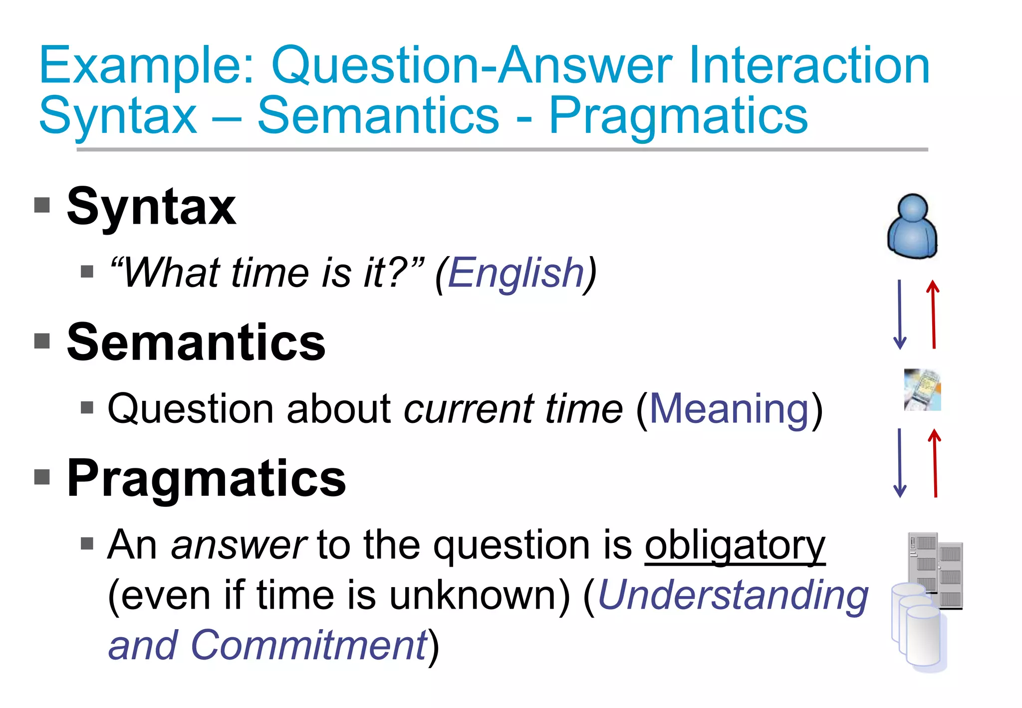 Example: Question-Answer Interaction
Syntax – Semantics - Pragmatics
 Syntax
 “What time is it?” (English)
 Semantics
 Question about current time (Meaning)
 Pragmatics
 An answer to the question is obligatory
(even if time is unknown) (Understanding
and Commitment)
 