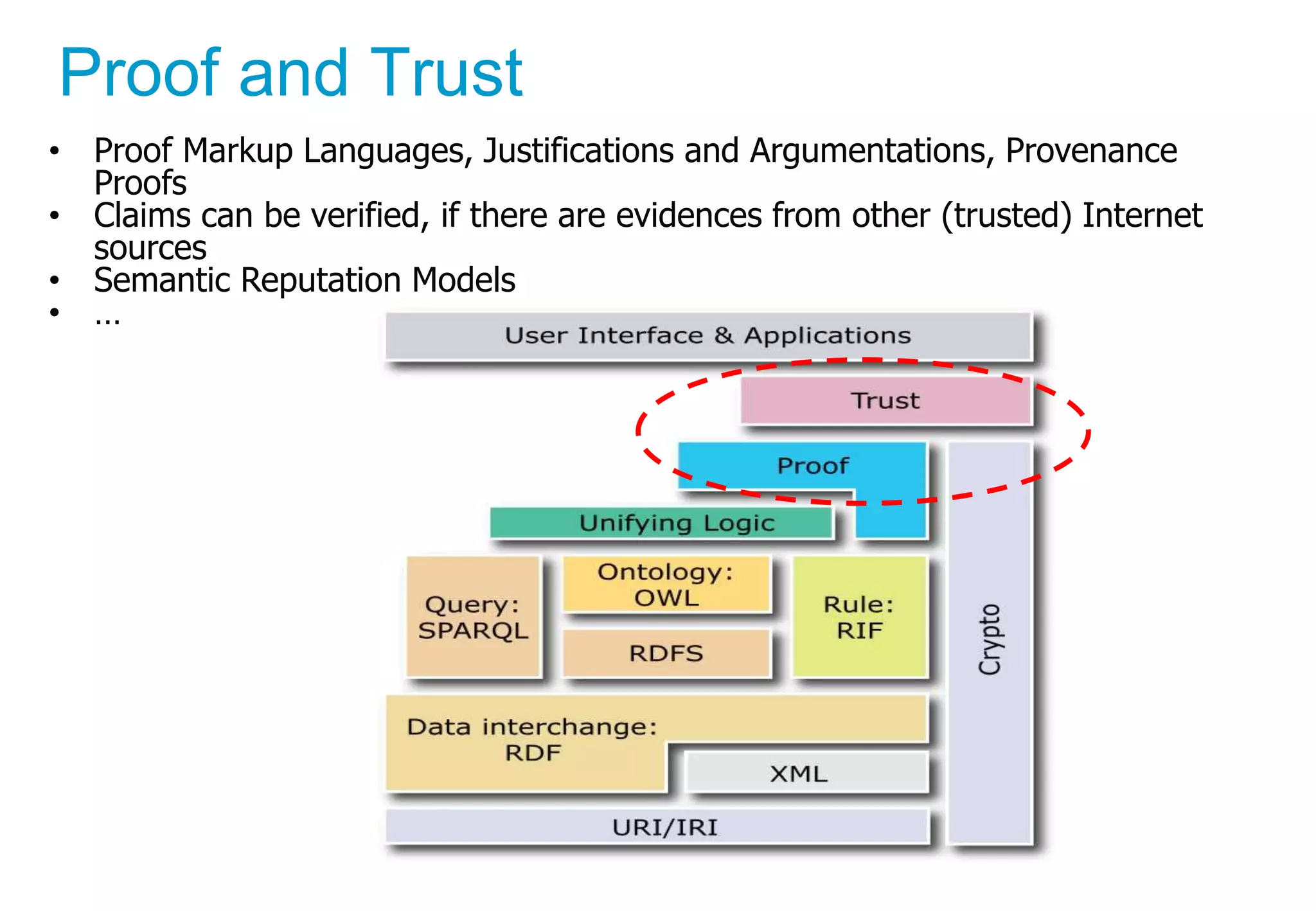 Proof and Trust
• Proof Markup Languages, Justifications and Argumentations, Provenance
Proofs
• Claims can be verified, if there are evidences from other (trusted) Internet
sources
• Semantic Reputation Models
• …
 