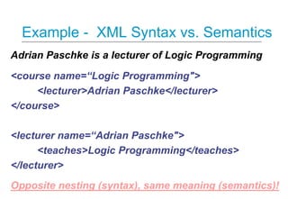 Example - XML Syntax vs. Semantics
Adrian Paschke is a lecturer of Logic Programming
<course name=“Logic Programming">
<le...