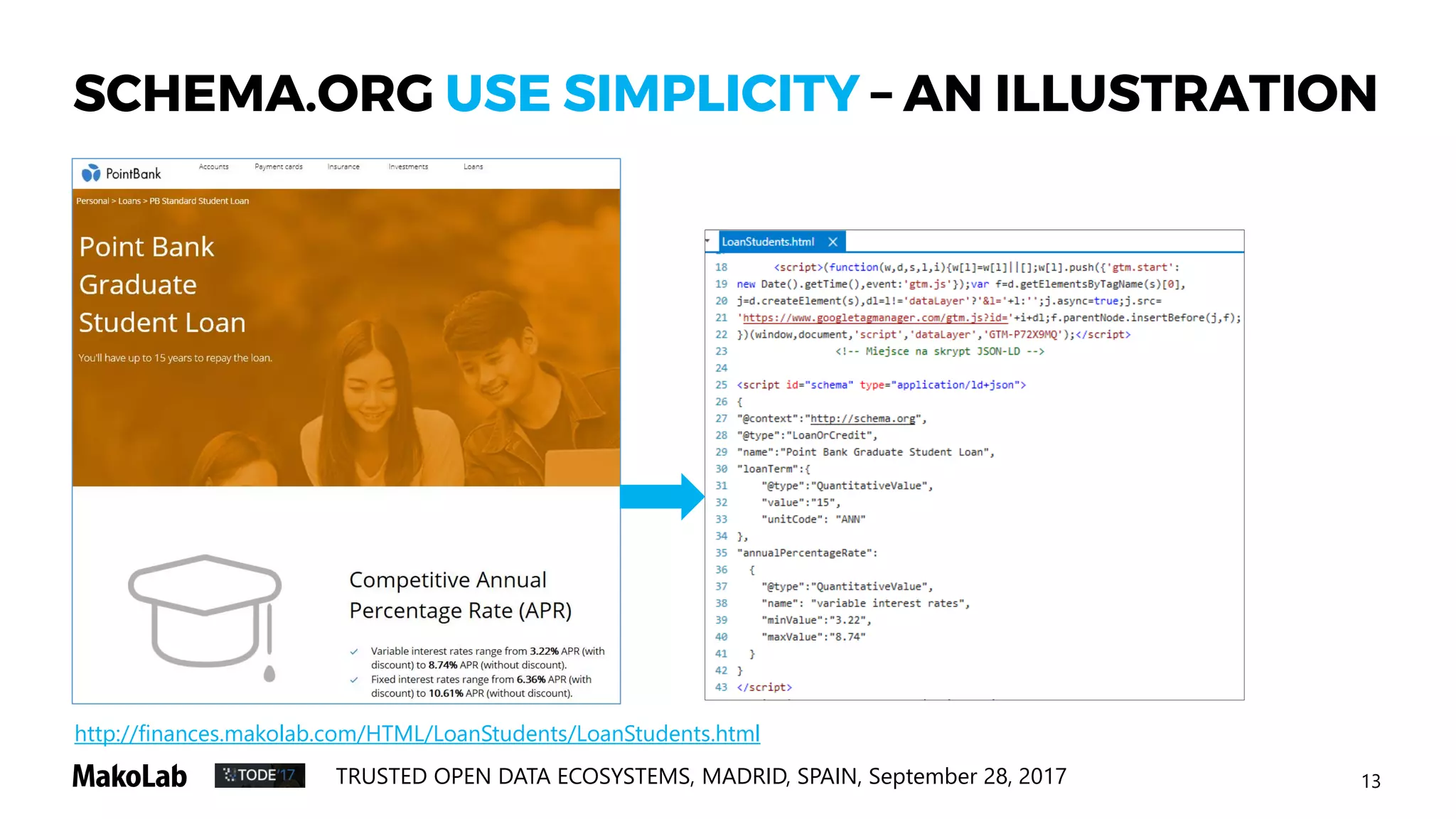 13TRUSTED OPEN DATA ECOSYSTEMS, MADRID, SPAIN, September 28, 2017
SCHEMA.ORG USE SIMPLICITY – AN ILLUSTRATION
http://finances.makolab.com/HTML/LoanStudents/LoanStudents.html
 