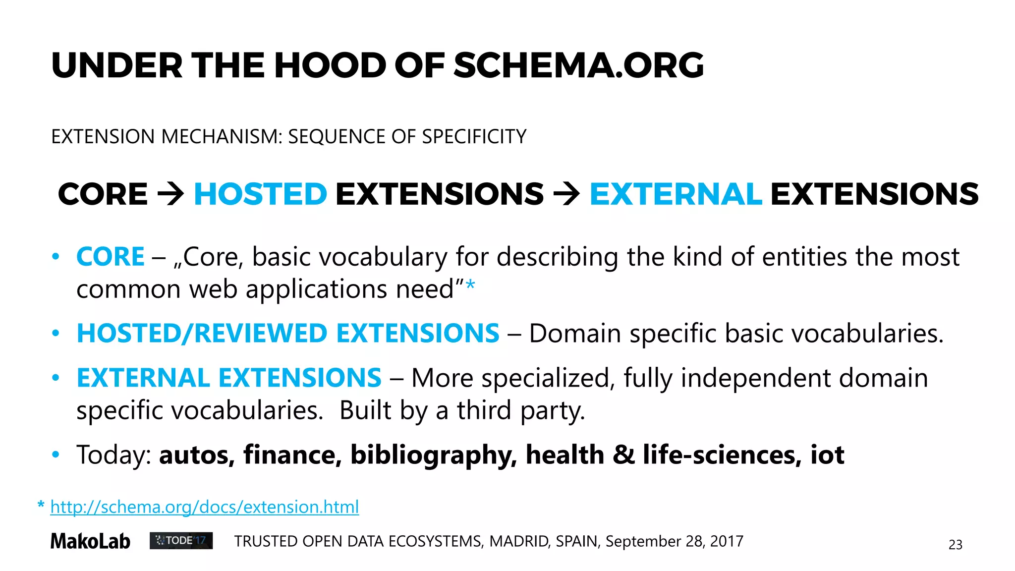 23TRUSTED OPEN DATA ECOSYSTEMS, MADRID, SPAIN, September 28, 2017
UNDER THE HOOD OF SCHEMA.ORG
CORE  HOSTED EXTENSIONS  EXTERNAL EXTENSIONS
• CORE – „Core, basic vocabulary for describing the kind of entities the most
common web applications need”*
• HOSTED/REVIEWED EXTENSIONS – Domain specific basic vocabularies.
• EXTERNAL EXTENSIONS – More specialized, fully independent domain
specific vocabularies. Built by a third party.
• Today: autos, finance, bibliography, health & life-sciences, iot
EXTENSION MECHANISM: SEQUENCE OF SPECIFICITY
* http://schema.org/docs/extension.html
 
