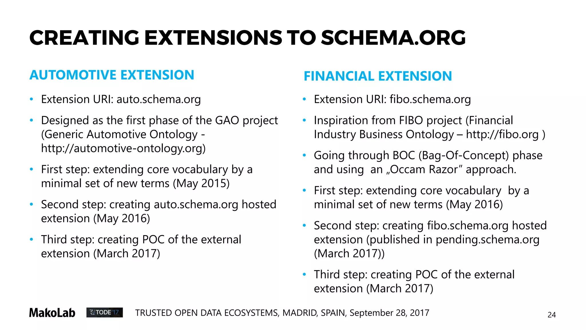 24TRUSTED OPEN DATA ECOSYSTEMS, MADRID, SPAIN, September 28, 2017
CREATING EXTENSIONS TO SCHEMA.ORG
• Extension URI: auto.schema.org
• Designed as the first phase of the GAO project
(Generic Automotive Ontology -
http://automotive-ontology.org)
• First step: extending core vocabulary by a
minimal set of new terms (May 2015)
• Second step: creating auto.schema.org hosted
extension (May 2016)
• Third step: creating POC of the external
extension (March 2017)
• Extension URI: fibo.schema.org
• Inspiration from FIBO project (Financial
Industry Business Ontology – http://fibo.org )
• Going through BOC (Bag-Of-Concept) phase
and using an „Occam Razor” approach.
• First step: extending core vocabulary by a
minimal set of new terms (May 2016)
• Second step: creating fibo.schema.org hosted
extension (published in pending.schema.org
(March 2017))
• Third step: creating POC of the external
extension (March 2017)
AUTOMOTIVE EXTENSION FINANCIAL EXTENSION
 