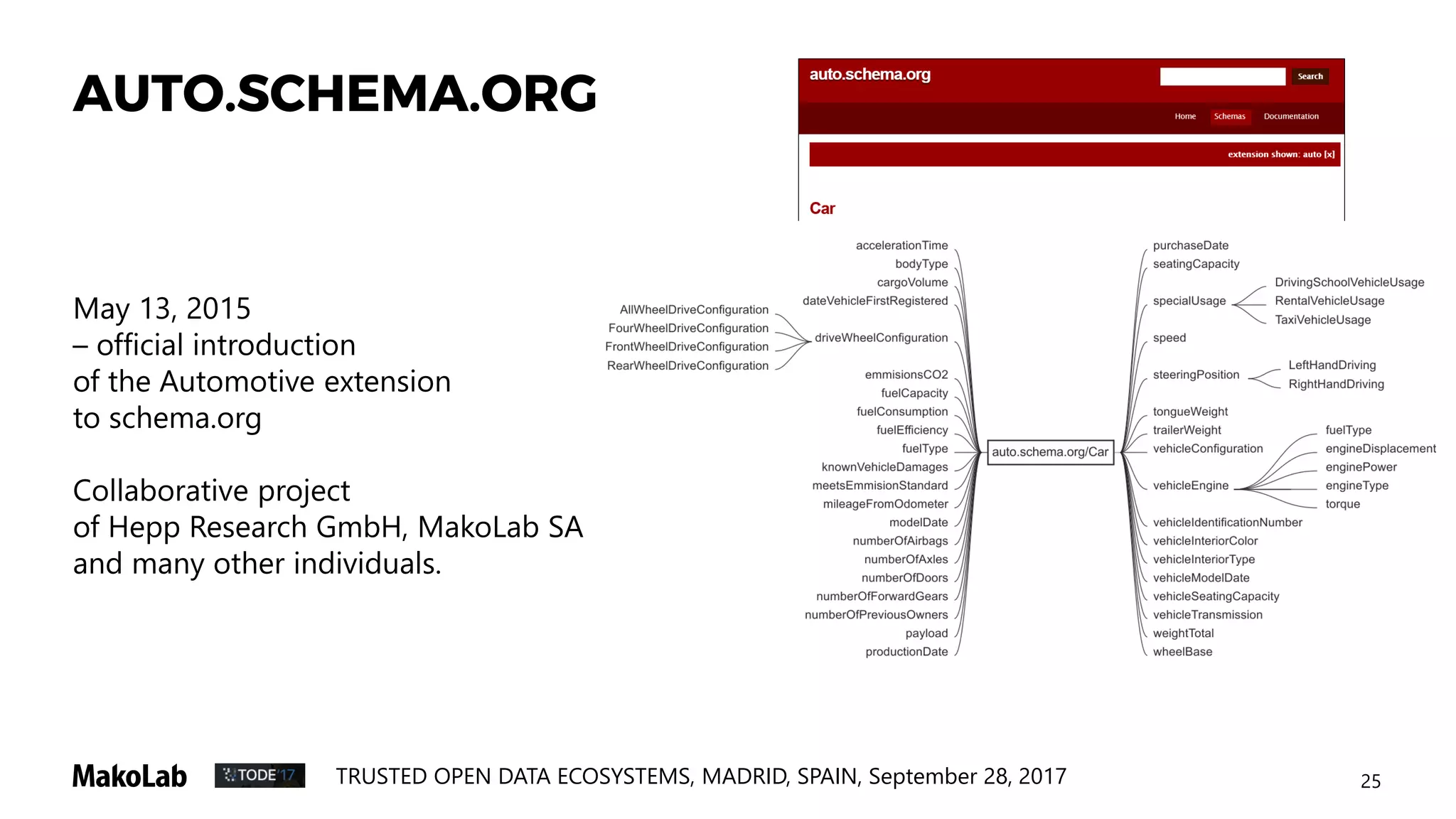 25TRUSTED OPEN DATA ECOSYSTEMS, MADRID, SPAIN, September 28, 2017
AUTO.SCHEMA.ORG
May 13, 2015
– official introduction
of the Automotive extension
to schema.org
Collaborative project
of Hepp Research GmbH, MakoLab SA
and many other individuals.
 