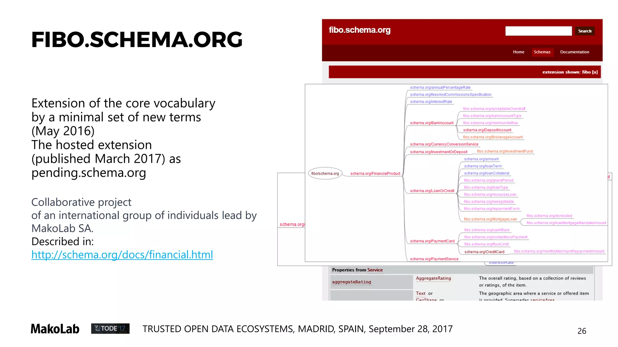 26TRUSTED OPEN DATA ECOSYSTEMS, MADRID, SPAIN, September 28, 2017
FIBO.SCHEMA.ORG
Extension of the core vocabulary
by a minimal set of new terms
(May 2016)
The hosted extension
(published March 2017) as
pending.schema.org
Collaborative project
of an international group of individuals lead by
MakoLab SA.
Described in:
http://schema.org/docs/financial.html
 