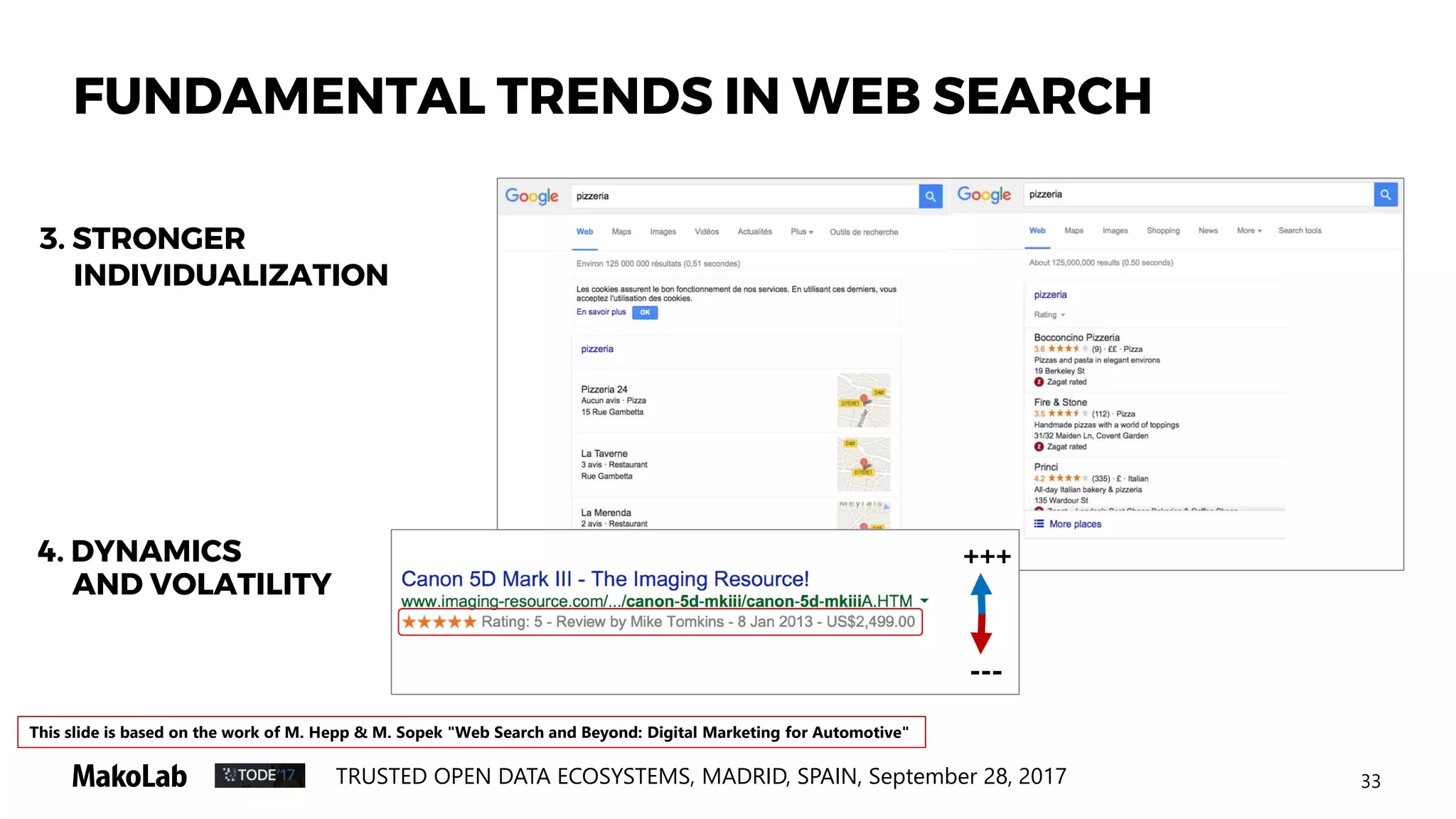 33TRUSTED OPEN DATA ECOSYSTEMS, MADRID, SPAIN, September 28, 2017
4. DYNAMICS
AND VOLATILITY
3. STRONGER
INDIVIDUALIZATION
FUNDAMENTAL TRENDS IN WEB SEARCH
This slide is based on the work of M. Hepp & M. Sopek "Web Search and Beyond: Digital Marketing for Automotive"
 
