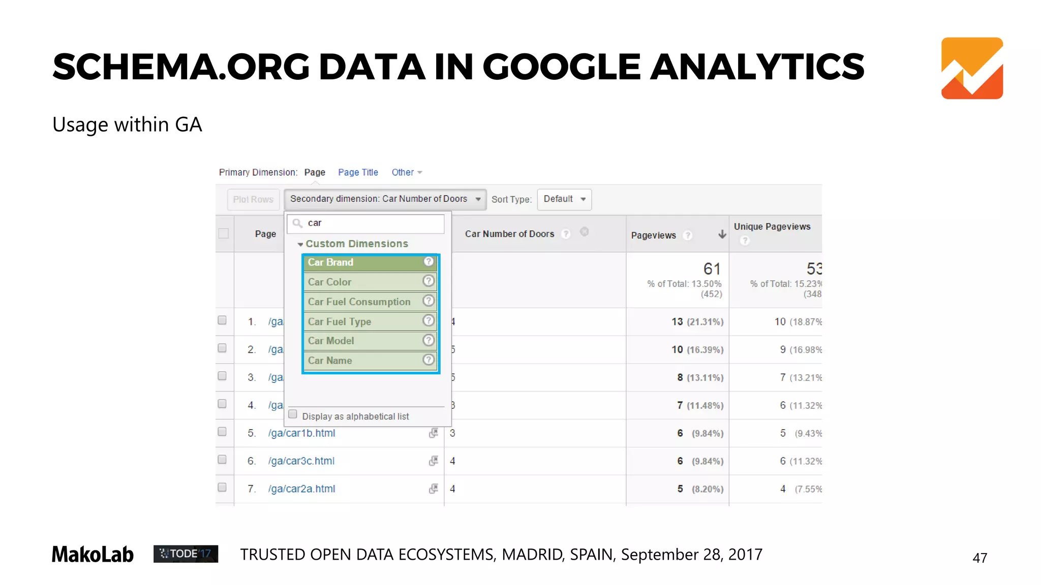 50TRUSTED OPEN DATA ECOSYSTEMS, MADRID, SPAIN, September 28, 2017
SCHEMA.ORG DATA IN GOOGLE ANALYTICS
Which engine model of Car1 is most popular online?
Should we spend campaign money on Sport version or on Eco version?
Usage within GA
 
