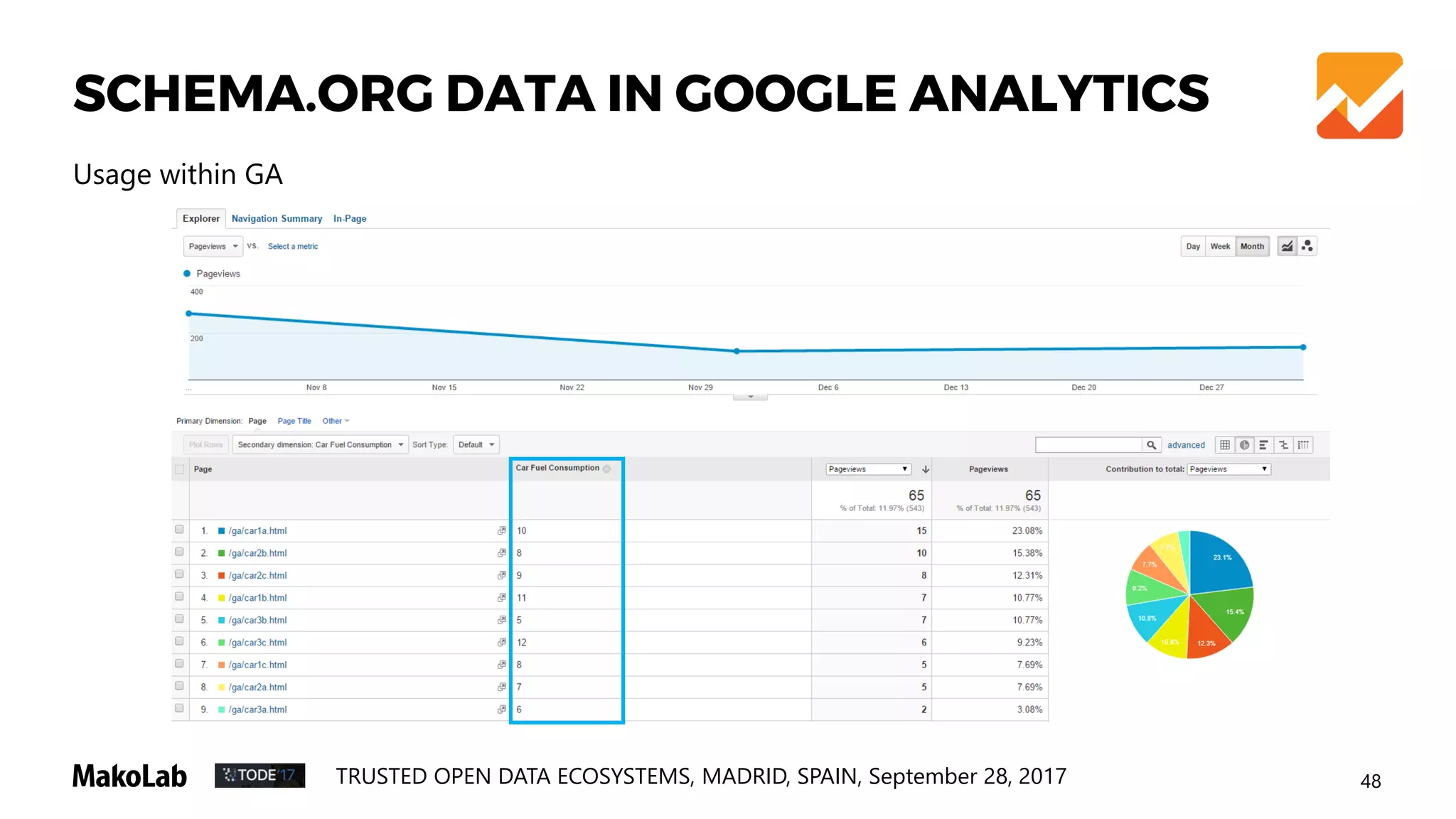51TRUSTED OPEN DATA ECOSYSTEMS, MADRID, SPAIN, September 28, 2017
FINANCIAL EXTENSION SCHEMA.ORG POC
• http://finances.makolab.com
• Full use of fibo.schema.org
• Definitions of financial dimensions
• Analytics with Google “GA”
POC 2
 
