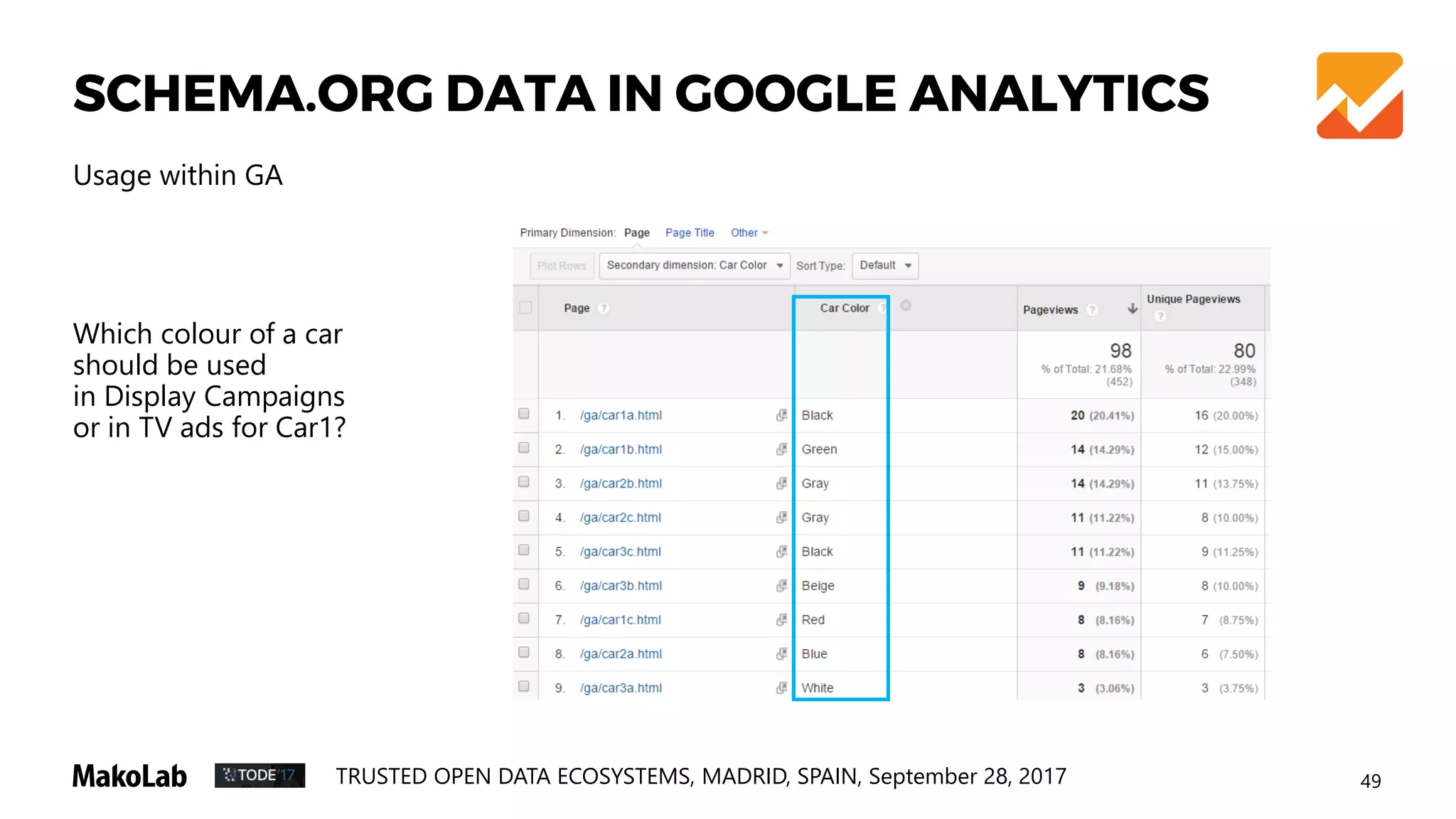 52TRUSTED OPEN DATA ECOSYSTEMS, MADRID, SPAIN, September 28, 2017
POC’s page Json property Dimension Dimension name
BankAccount.html price Bank Account Fee Price
name Financial Product
Name
Financial Product
Name
BrokerageAccount.ht
ml
minValue Brokerage Account
Minimum Investment
Minimum
name Financial Product
Name
Financial Product
Name
CreditCard.html annualPercentageRate Credit Card APR Percentage Rate
minValue Credit Card Required
Collateral
Minimum
price Credit Card Annual Fee Price
name Financial Product
Name
Financial Product
Name
CreditCard8.html name Financial Product
Name
Financial Product
Name
minValue Credit Card Limit Minimum
PaymentService.html name Financial Product
Name
Financial Product
Name
FinancialProducts.html name Financial Product
Name
Financial Product
Name
minValue Minimum Insurence
Coverage
Minimum
maxValue Maximum Insurence
Coverage
Maximum
FINANCIAL EXTENSION SCHEMA.ORG POC
 
