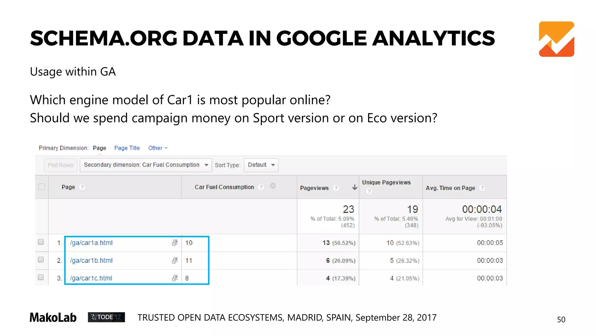 53TRUSTED OPEN DATA ECOSYSTEMS, MADRID, SPAIN, September 28, 2017
TRUE DATA ANALYTICS
 