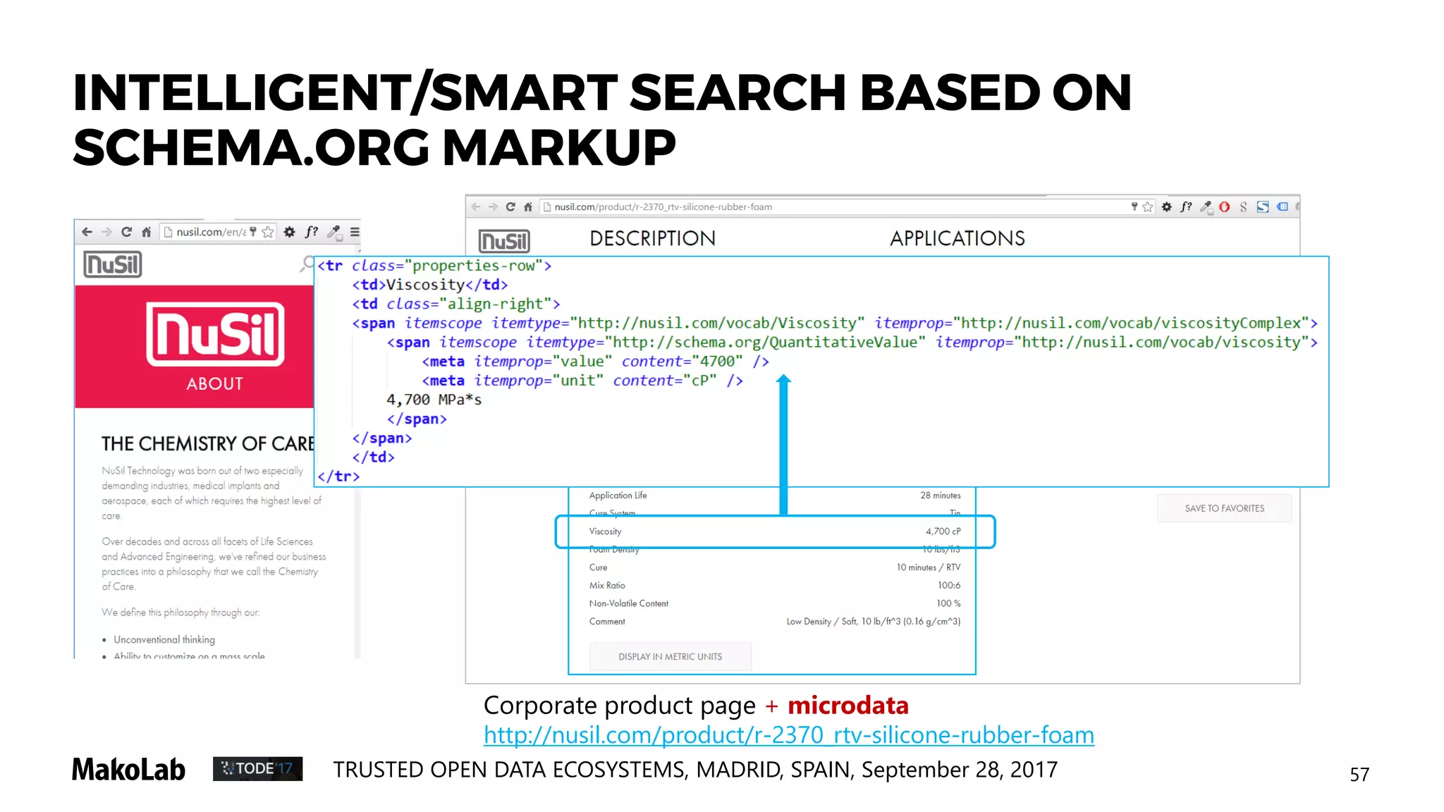 60TRUSTED OPEN DATA ECOSYSTEMS, MADRID, SPAIN, September 28, 2017
SEARCH AGAINST MULTIPLE CRITERIA
INTELLIGENT/SMART SEARCH BASED ON
SCHEMA.ORG MARKUP
 