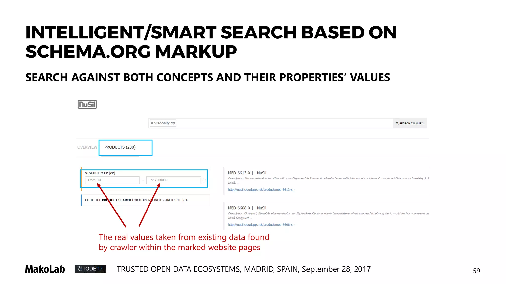 62TRUSTED OPEN DATA ECOSYSTEMS, MADRID, SPAIN, September 28, 2017
USING SCHEMA.ORG IS EASY !
POC for financial domain: IMPLEMENTATION STEPS:
• Understand the domain your website
belongs to
• Find schema.org types and properties
that can be used to mark up your data
• Add markup to your web pages – use
types and properties properly!
• As a general rule, you should mark up
only the content that is visible to
people who visit the web page
• The more content you mark up, the
better
• Test your markup (use: Google’s rich
snippets testing tool)
http://finances.makolab.com
 