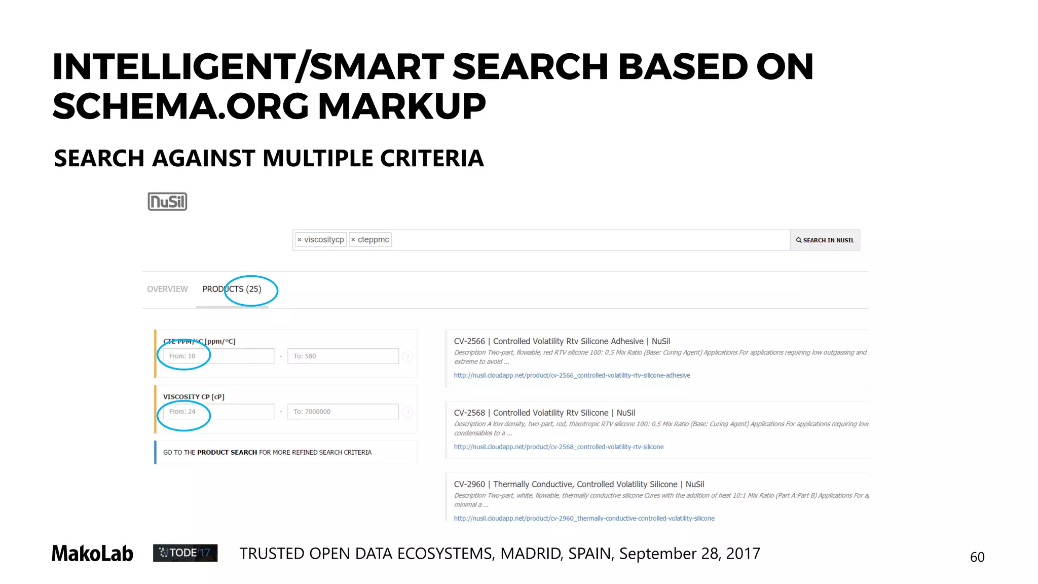 Reporting
PERSPECTIVES FOR BUSSINESS REPORTING
SCHEMA.ORG EXTENSIONS
The Future
❧
 