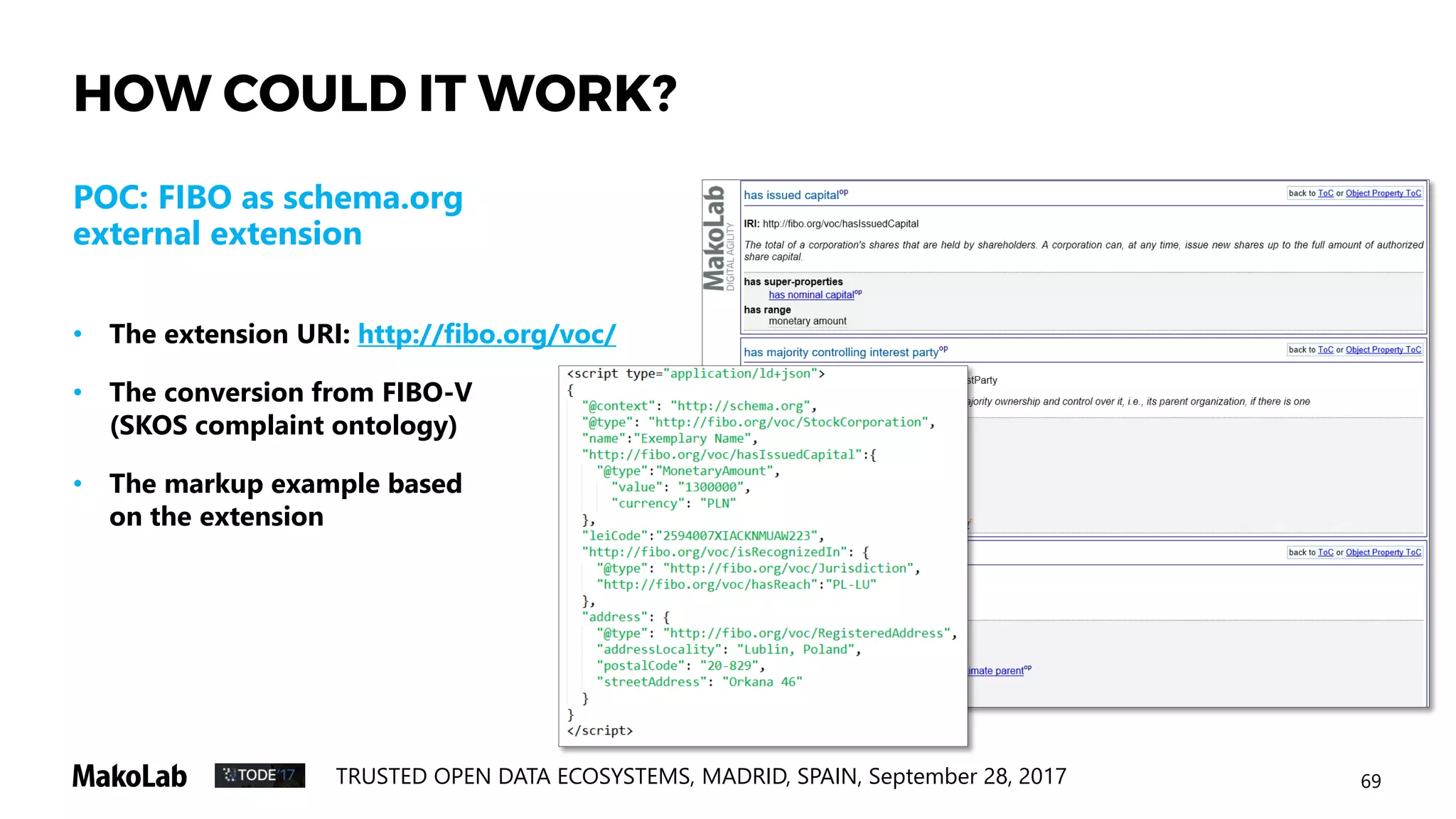 72TRUSTED OPEN DATA ECOSYSTEMS, MADRID, SPAIN, September 28, 2017
HOW COULD IT WORK?
INITIAL EXCERSISE “III”- GAAP
TAXONOMY IN SCHEMA.ORG FORMAT
• Source: PROPOSED 2018 US GAAP FINANCIAL
REPORTING TAXONOMY
• How: Extracting parent-child taxonomy with
the definitions of terms + schema.org-like RDFa
formatting of the obtained model
• Result: http://sdo-gaap-
ee.appspot.com/GrossProfit
 