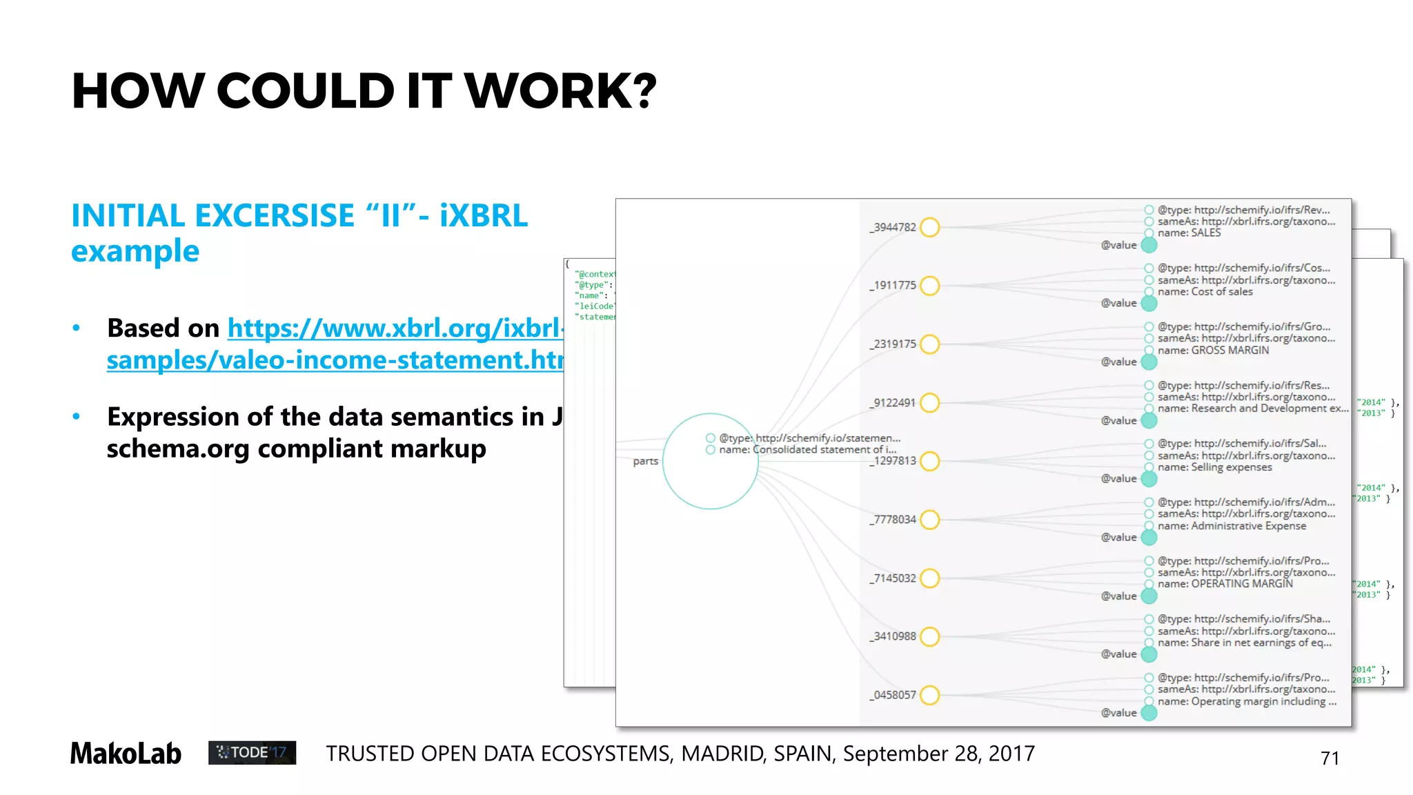 74TRUSTED OPEN DATA ECOSYSTEMS, MADRID, SPAIN, September 28, 2017
Discussion
Let’s evaluate the soundness of the ideas presented here …
 