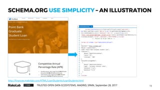 13TRUSTED OPEN DATA ECOSYSTEMS, MADRID, SPAIN, September 28, 2017
SCHEMA.ORG USE SIMPLICITY – AN ILLUSTRATION
http://finances.makolab.com/HTML/LoanStudents/LoanStudents.html
 