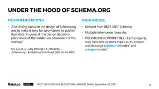 15TRUSTED OPEN DATA ECOSYSTEMS, MADRID, SPAIN, September 28, 2017
UNDER THE HOOD OF SCHEMA.ORG
• „The driving factor in the design of Schema.org
was to make it easy for webmasters to publish
their data. In general, the design decisions
place more of the burden on consumers of the
markup.”
R.V. GUHA, D. DAN BRICKLEY, S. MACBETH –
„Schema.org - Evolution of Structured Data on the Web”
DESIGN DECISIONS
• Derived from RDFS (RDF Schema)
• Multiple inheritance hierarchy
• POLYMORPHIC PROPERTIES - Each property
may have one or more types as its domain
and its range („domainincludes” and
„rangeincludes”)
DATA MODEL
 