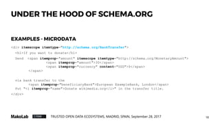 18TRUSTED OPEN DATA ECOSYSTEMS, MADRID, SPAIN, September 28, 2017
UNDER THE HOOD OF SCHEMA.ORG
<div itemscope itemtype="http://schema.org/BankTransfer">
<h1>If you want to donate</h1>
Send <span itemprop="amount" itemscope itemtype="http://schema.org/MonetaryAmount">
<span itemprop="amount">30</span>
<span itemprop="currency" content="USD">$</span>
</span>
via bank transfer to the
<span itemprop="beneficiaryBank">European ExampleBank, London</span>
Put "<i itemprop="name">Donate wikimedia.org</i>" in the transfer title.
</div>
EXAMPLES - MICRODATA
 