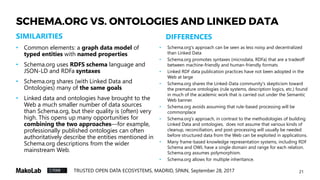 21TRUSTED OPEN DATA ECOSYSTEMS, MADRID, SPAIN, September 28, 2017
SCHEMA.ORG VS. ONTOLOGIES AND LINKED DATA
• Common elements: a graph data model of
typed entities with named properties
• Schema.org uses RDFS schema language and
JSON-LD and RDFa syntaxes
• Schema.org shares (with Linked Data and
Ontologies) many of the same goals
• Linked data and ontologies have brought to the
Web a much smaller number of data sources
than Schema.org, but their quality is (often) very
high. This opens up many opportunities for
combining the two approaches—for example,
professionally published ontologies can often
authoritatively describe the entities mentioned in
Schema.org descriptions from the wider
mainstream Web.
SIMILARITIES DIFFERENCES
• Schema.org's approach can be seen as less noisy and decentralized
than Linked Data
• Schema.org promotes syntaxes (microdata, RDFa) that are a tradeoff
between machine-friendly and human-friendly formats
• Linked RDF data publication practices have not been adopted in the
Web at large
• Schema.org shares the Linked-Data community's skepticism toward
the premature ontologies (rule systems, description logics, etc.) found
in much of the academic work that is carried out under the Semantic
Web banner.
• Schema.org avoids assuming that rule-based processing will be
commonplace
• Schema.org’s approach, in contrast to the methodologies of building
Linked Data and ontologies, does not assume that various kinds of
cleanup, reconciliation, and post-processing will usually be needed
before structured data from the Web can be exploited in applications.
• Many frame-based knowledge representation systems, including RDF
Schema and OWL have a single domain and range for each relation.
Schema.org assumes polymorphism.
• Schema.org allows for multiple inheritance.
 