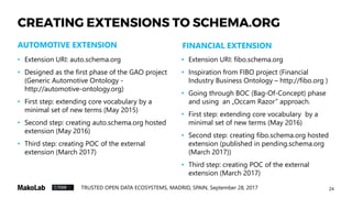 24TRUSTED OPEN DATA ECOSYSTEMS, MADRID, SPAIN, September 28, 2017
CREATING EXTENSIONS TO SCHEMA.ORG
• Extension URI: auto.schema.org
• Designed as the first phase of the GAO project
(Generic Automotive Ontology -
http://automotive-ontology.org)
• First step: extending core vocabulary by a
minimal set of new terms (May 2015)
• Second step: creating auto.schema.org hosted
extension (May 2016)
• Third step: creating POC of the external
extension (March 2017)
• Extension URI: fibo.schema.org
• Inspiration from FIBO project (Financial
Industry Business Ontology – http://fibo.org )
• Going through BOC (Bag-Of-Concept) phase
and using an „Occam Razor” approach.
• First step: extending core vocabulary by a
minimal set of new terms (May 2016)
• Second step: creating fibo.schema.org hosted
extension (published in pending.schema.org
(March 2017))
• Third step: creating POC of the external
extension (March 2017)
AUTOMOTIVE EXTENSION FINANCIAL EXTENSION
 