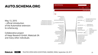 25TRUSTED OPEN DATA ECOSYSTEMS, MADRID, SPAIN, September 28, 2017
AUTO.SCHEMA.ORG
May 13, 2015
– official introduction
of the Automotive extension
to schema.org
Collaborative project
of Hepp Research GmbH, MakoLab SA
and many other individuals.
 