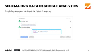 48TRUSTED OPEN DATA ECOSYSTEMS, MADRID, SPAIN, September 28, 2017
SCHEMA.ORG DATA IN GOOGLE ANALYTICS
Usage within GA
 