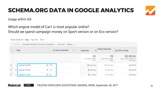 53TRUSTED OPEN DATA ECOSYSTEMS, MADRID, SPAIN, September 28, 2017
TRUE DATA ANALYTICS
 