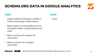57TRUSTED OPEN DATA ECOSYSTEMS, MADRID, SPAIN, September 28, 2017
Corporate product page + microdata
http://nusil.com/product/r-2370_rtv-silicone-rubber-foam
INTELLIGENT/SMART SEARCH BASED ON
SCHEMA.ORG MARKUP
 
