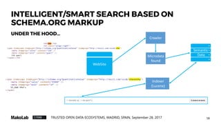 Practical Session
❧
How to use it?
 