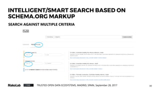 Reporting
PERSPECTIVES FOR BUSSINESS REPORTING
SCHEMA.ORG EXTENSIONS
The Future
❧
 