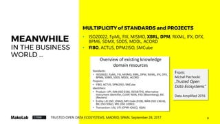 8TRUSTED OPEN DATA ECOSYSTEMS, MADRID, SPAIN, September 28, 2017
MEANWHILE
IN THE BUSINESS
WORLD …
• ISO20022, FpML, FIX, MISMO, XBRL, DPM, RIXML, IFX, OFX,
BPM6, SDMX, SDDS, MDDL, ACORD
• FIBO, ACTUS, DPM2ISO, SMCube
MULTIPLICITY of STANDARDS and PROJECTS
From:
Michał Piechocki:
„Trusted Open
Data Ecosystems”
Data Amplified 2016
 