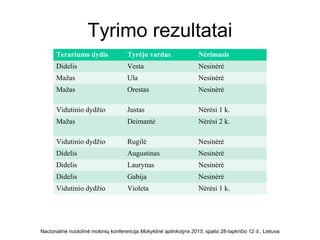 Tyrimo rezultatai
Nacionalinė nuotolinė mokinių konferencija Mokyklinė aplinkotyra 2015, spalio 28-lapkričio 12 d., Lietuva
Terariumo dydis Tyrėjo vardas Nėrimasis
Didelis Vesta Nesinėrė
Mažas Ula Nesinėrė
Mažas Orestas Nesinėrė
Vidutinio dydžio Justas Nėrėsi 1 k.
Mažas Deimantė Nėrėsi 2 k.
Vidutinio dydžio Rugilė Nesinėrė
Didelis Augustinas Nesinėrė
Didelis Laurynas Nesinėrė
Didelis Gabija Nesinėrė
Vidutinio dydžio Violeta Nėrėsi 1 k.
 