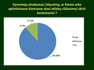 Gyventojų atsakymas į klausimą, ar kieme arba
aplinkiniuose kiemuose stovi atliekų rūšiavimui skirti
konteineriai ?
 