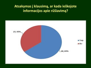 Atsakymas į klausimą, ar kada ieškojote
informacijos apie rūšiavimą?
 