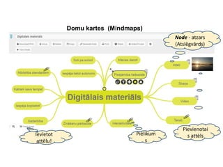 Domu kartes (Mindmaps)
Ievietot
attēlu!
Node - atzars
(Atslēgvārds)
Pievienotai
s attēlsPielikum
s
 